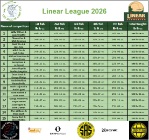 Linear League 2026 table after round 3