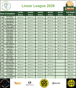 Linear League 2026 Table Middle following Round 6