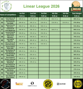Linear League 2026 scoreboard following Round 7