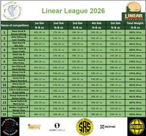Linear League 2026 scoreboard following Round 7